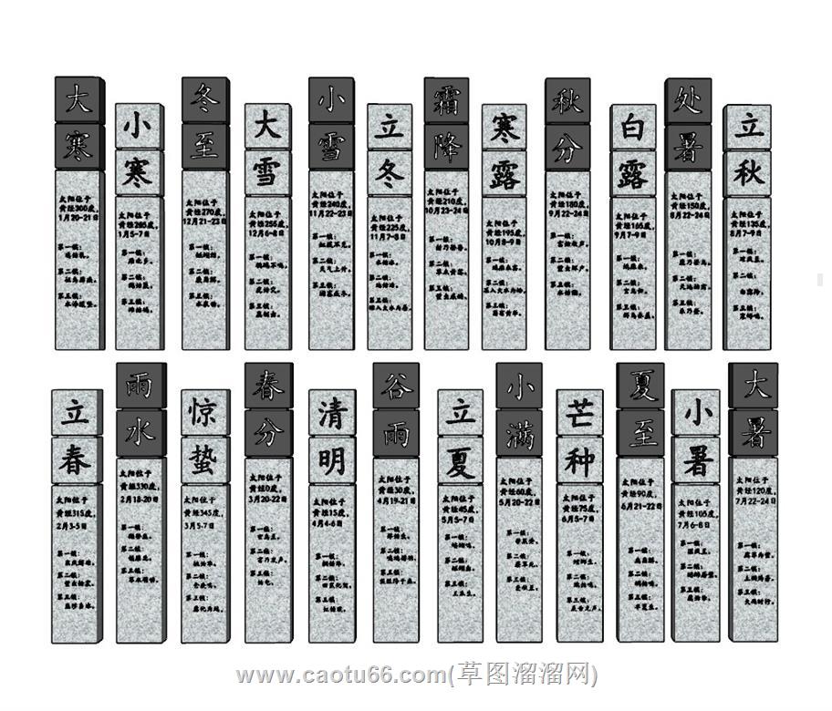 雕塑二十四节气SU模型 1