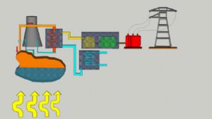 三维水电能源SU模型 免费sketchup模型下载